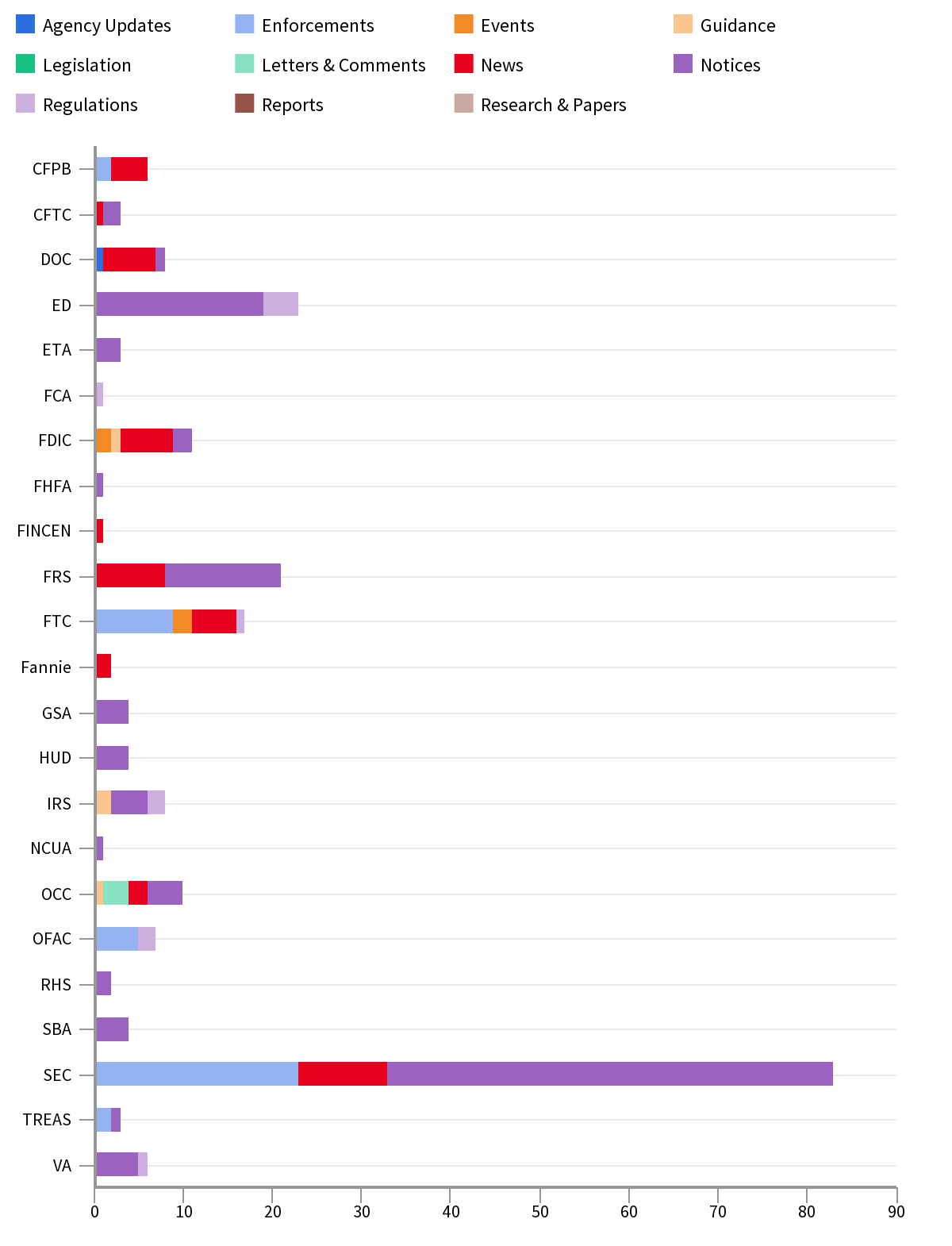 Agency Report July 12 -19