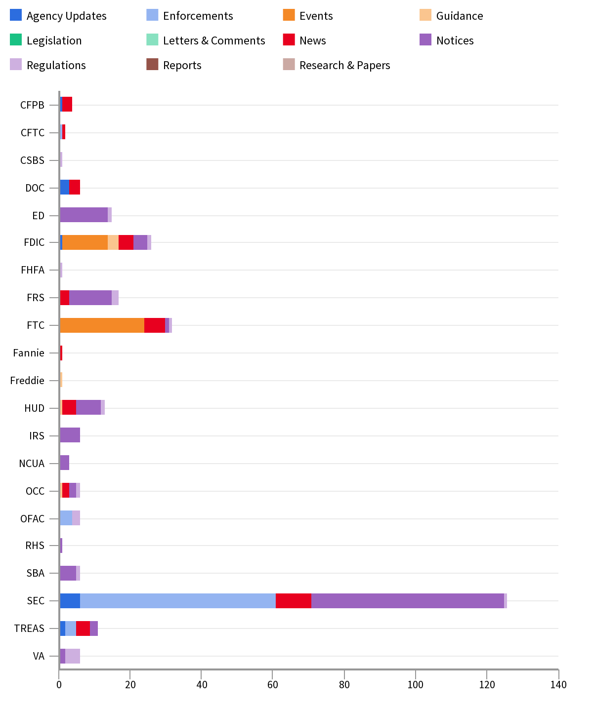 Agency Report July 19 - 26