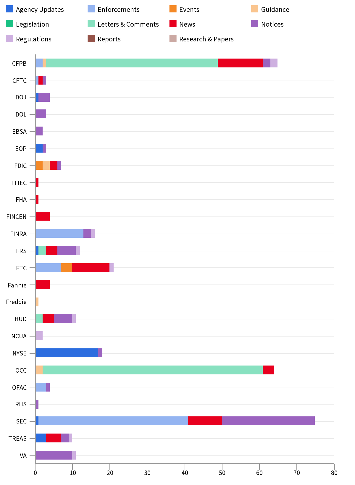 Agency Report June 28 - July 05