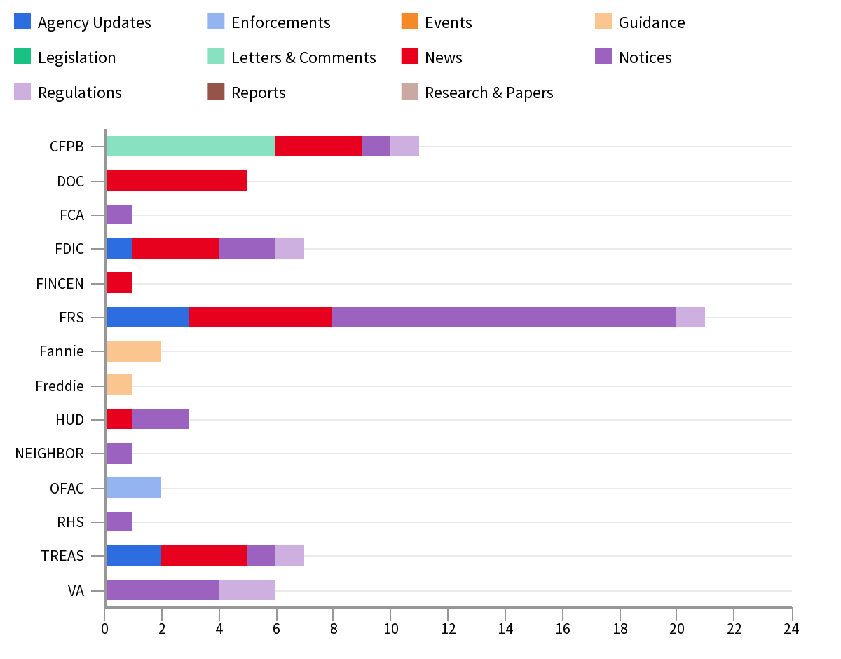 Agency Report Aug 02 - 09