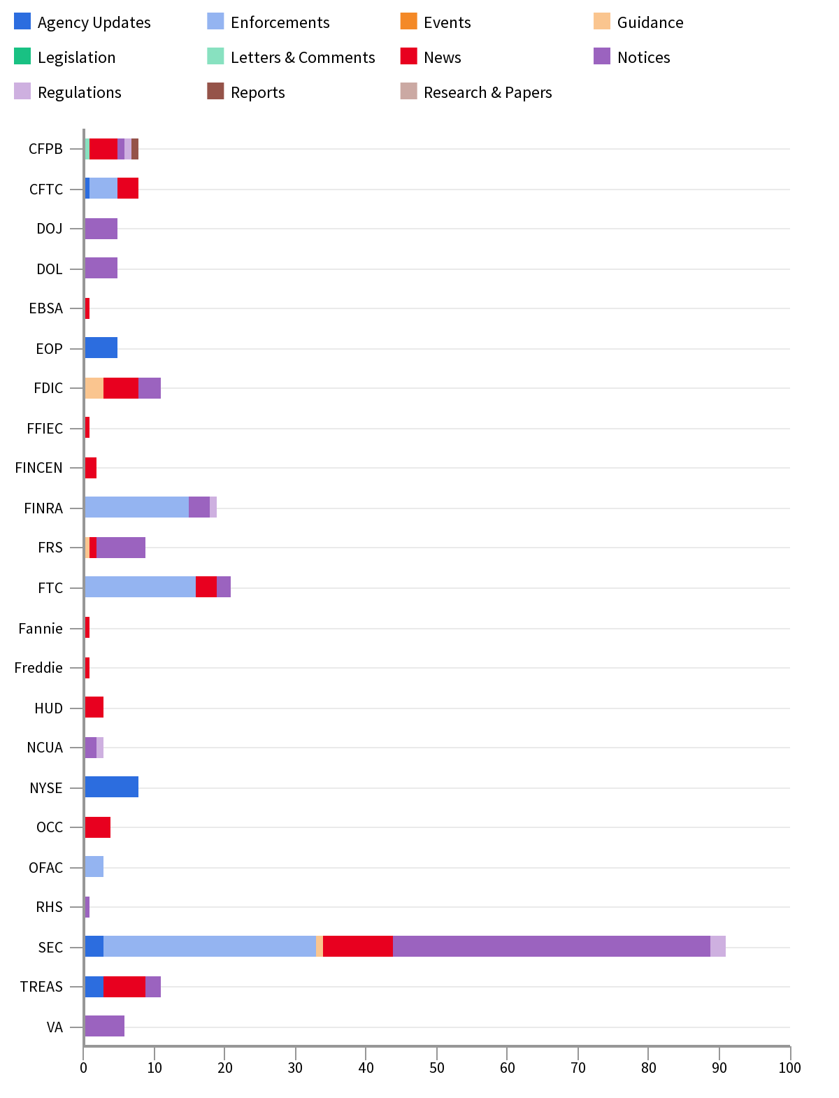 Agency Report Aug 09-16