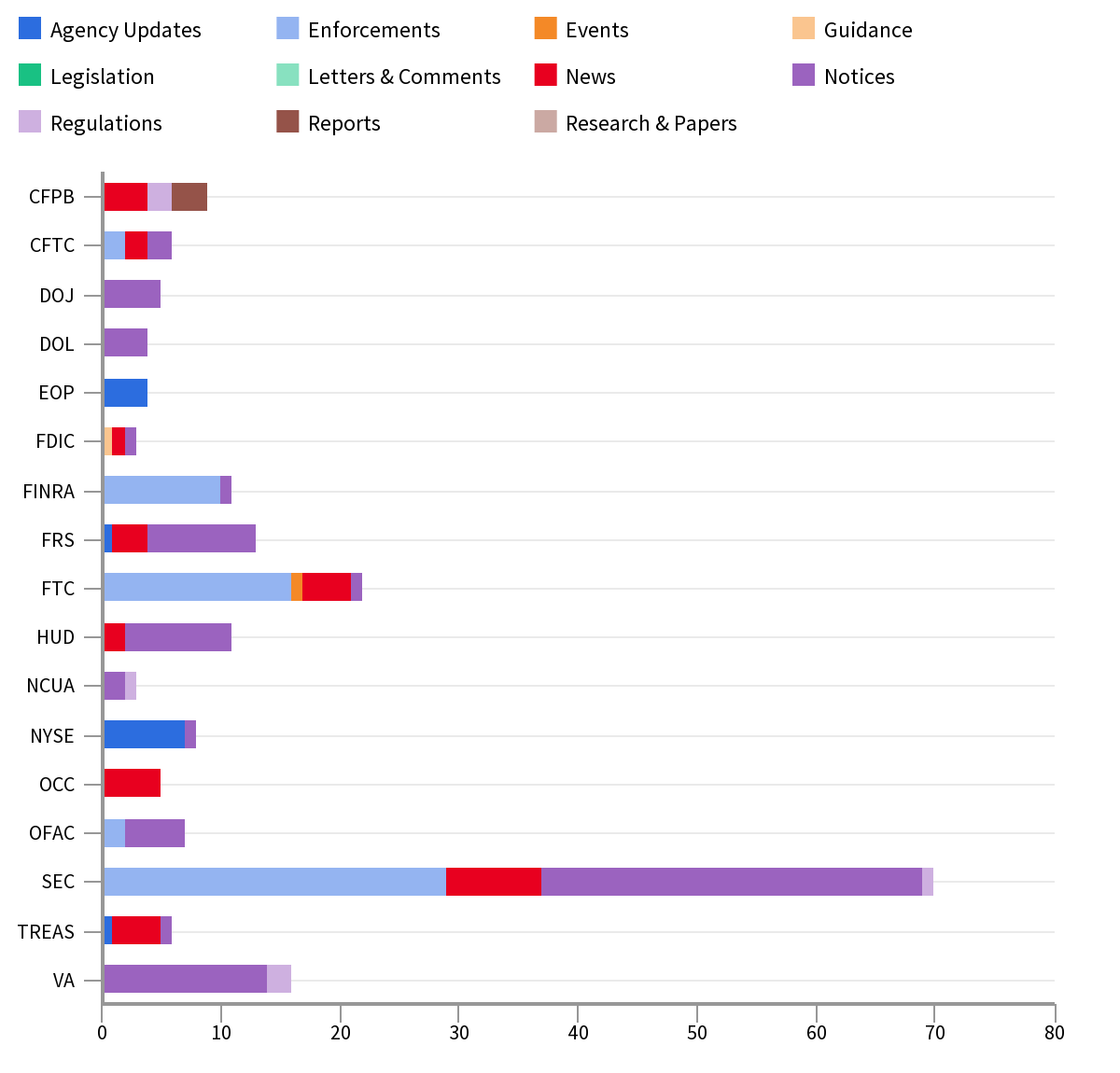 Agency Report Aug 16-23