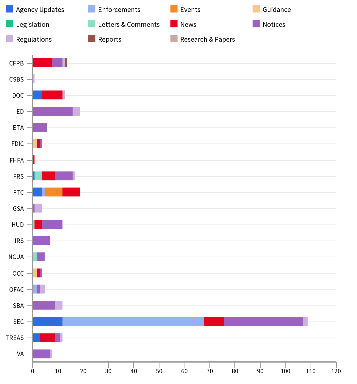 Agency Report July 26 - Aug 02