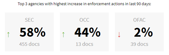 Financial Enforcement Action Summary for 09202021 09262021