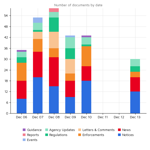 Regulatory Agency Updates 13 dec 2021