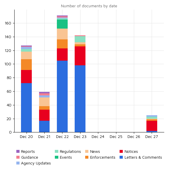 Regulatory Agency Updates 27 dec 2021