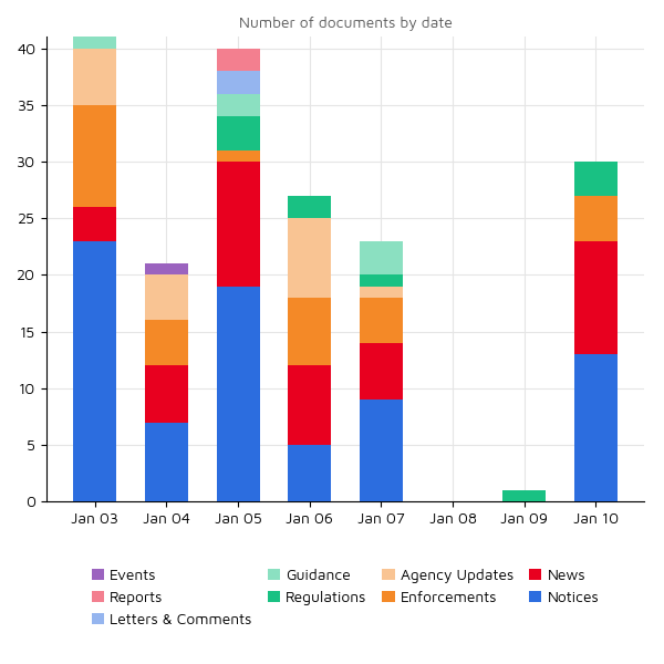 Regulatory Agency Updates 10 jan 2022