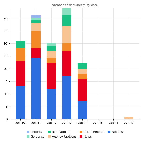 Regulatory Agency Updates 17 jan 2022