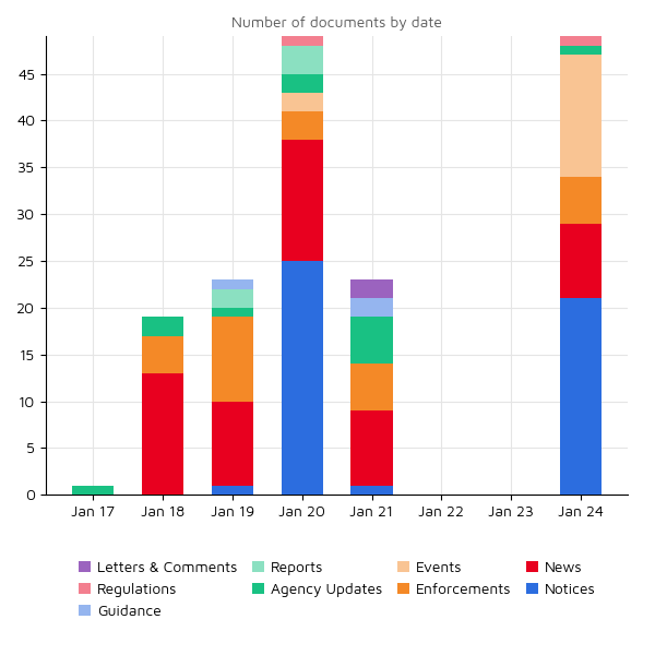 Regulatory Agency Updates 24 jan 2022