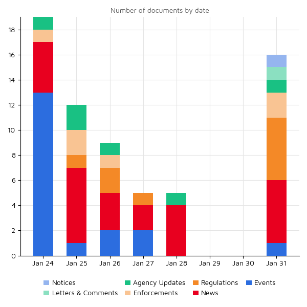 Regulatory Agency Updates 31 jan 2022