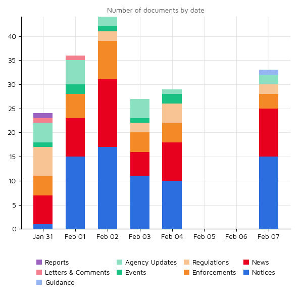 Regulatory Agency Updates 07 feb 2022