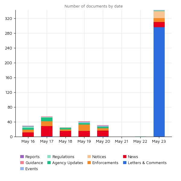 Regulatory Agency Updates 23 may