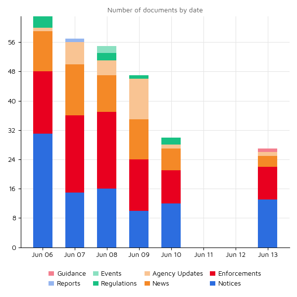 Regulatory Agency Updates 13 june