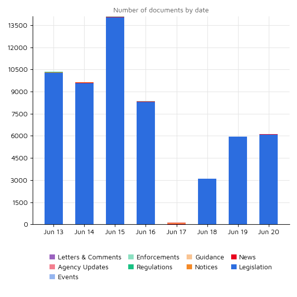 Regulatory Agency Updates 20 june