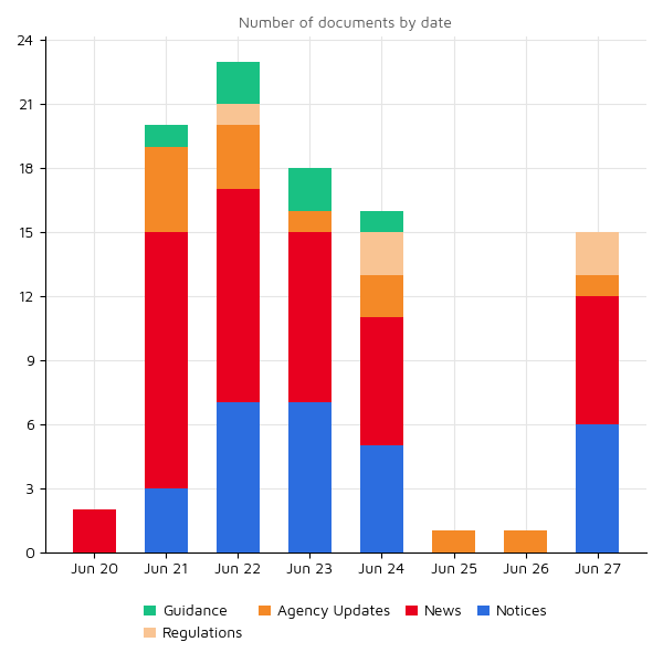 Regulatory Agency Updates 27 june 1