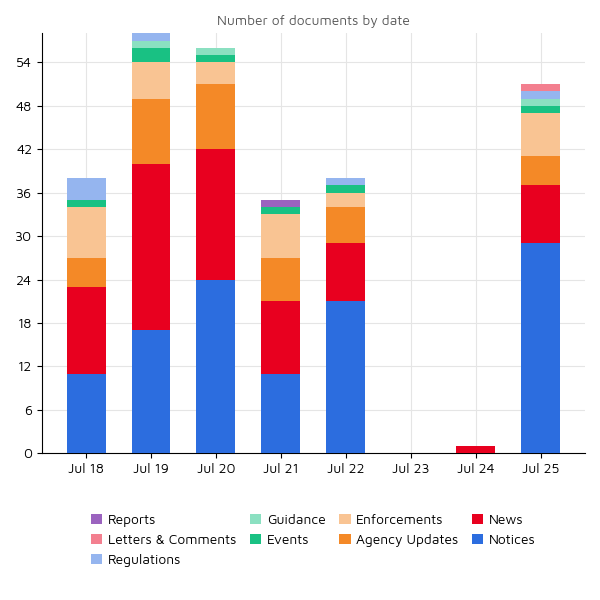 Regulatory Agency Updates 25 july