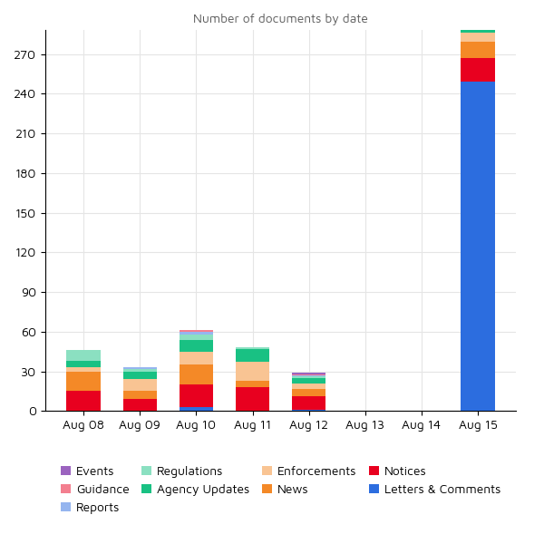 Regulatory Agency Updates 15 aug