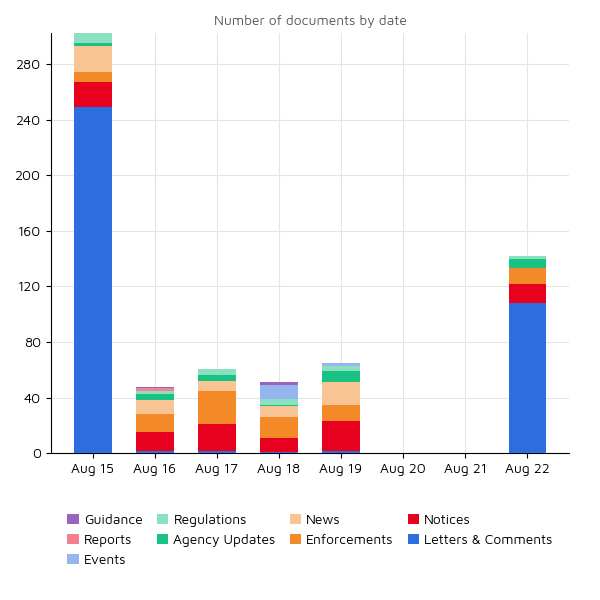 Regulatory Agency Updates 22 aug