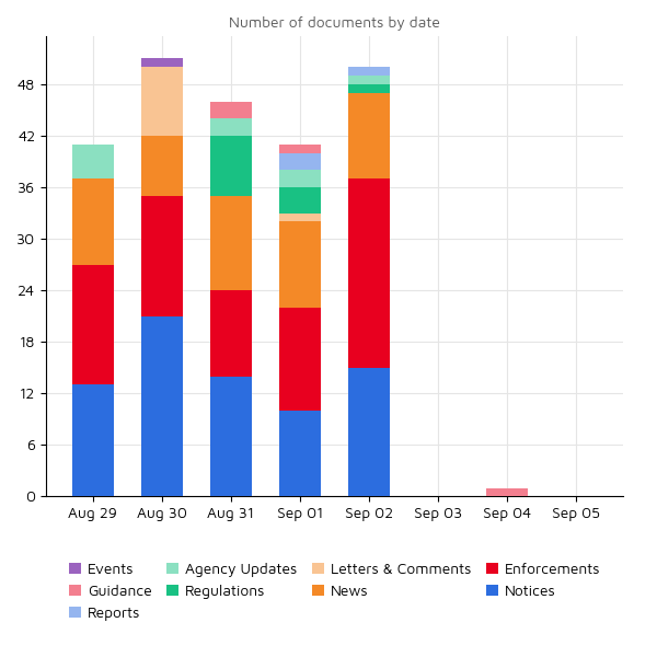 Regulatory Agency Updates 05 sep