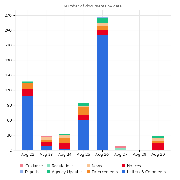 Regulatory Agency Updates 29 aug