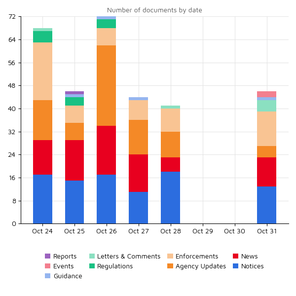 Regulatory Agency Updates 31 oct