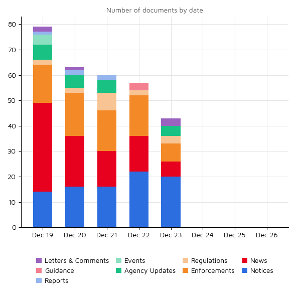 Regulatory Agency Updates 26 dec