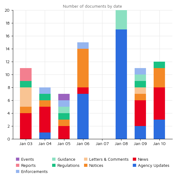 Regulatory Agency Updates 11 jan