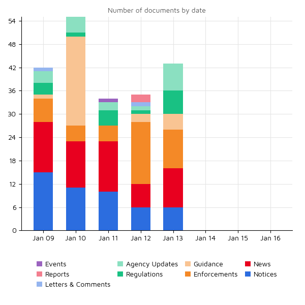 Regulatory Agency Updates 16 jan