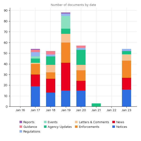 Regulatory Agency Updates 23 jan