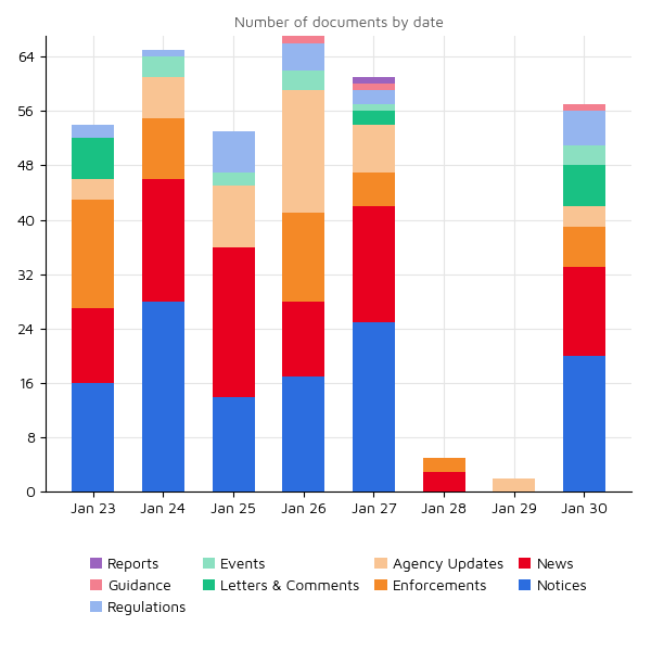 Regulatory Agency Updates 30 jan