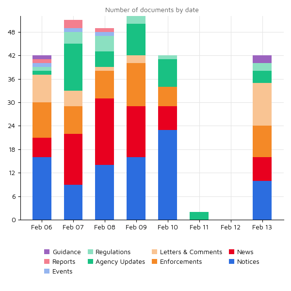 Regulatory Agency Updates 13 feb