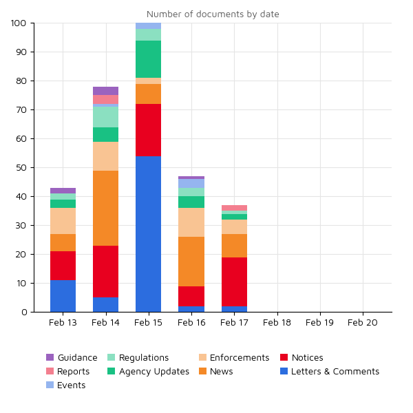 Regulatory Agency Updates 20 feb