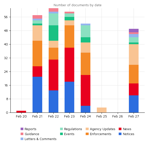 Regulatory Agency Updates 27 feb