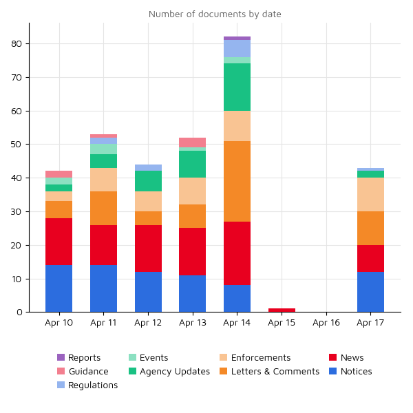 Regulatory Agency Updates 17 Apr