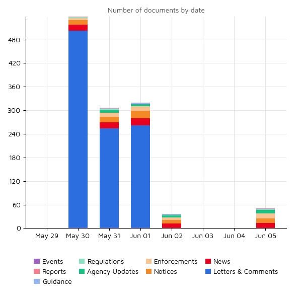 Regulatory Agency Updates 05 Jun