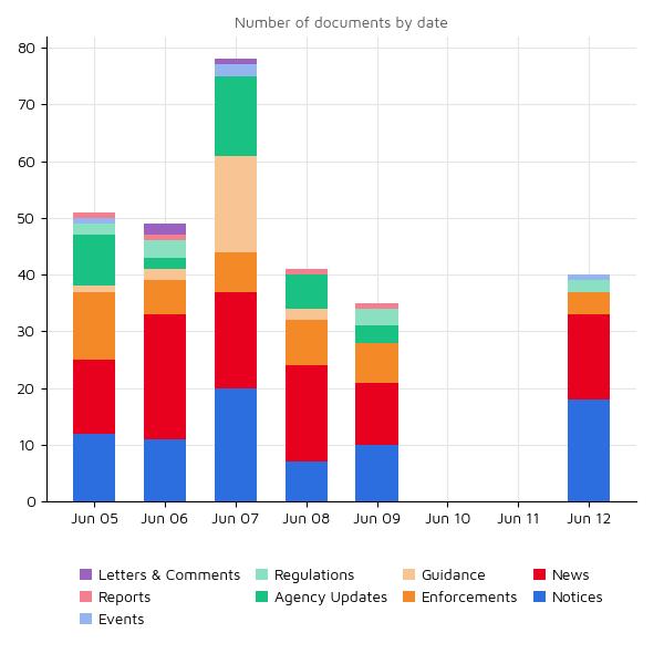 Regulatory Agency Updates 12 Jun