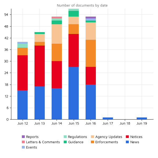 Regulatory Agency Updates 19 Jun