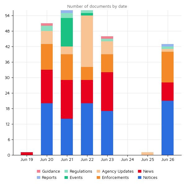 Regulatory Agency Updates 26 Jun