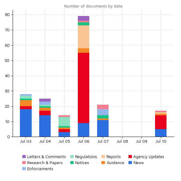 Regulatory Agency Updates 10 Jul