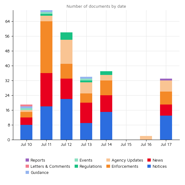 Regulatory Agency Updates 17 Jul