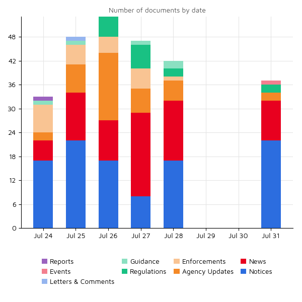 Regulatory Agency Updates 31 Jul