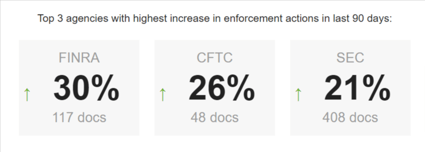 Financial Enforcement Action Summary