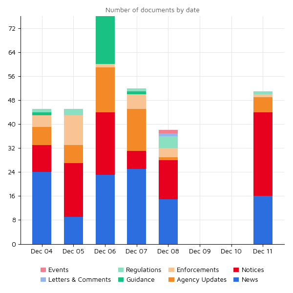 dec11 weekly